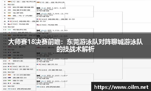 大师赛18决赛前瞻：东莞游泳队对阵聊城游泳队的技战术解析